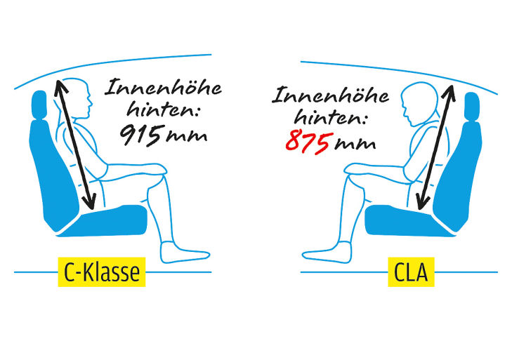 Mercedes C-Klasse
