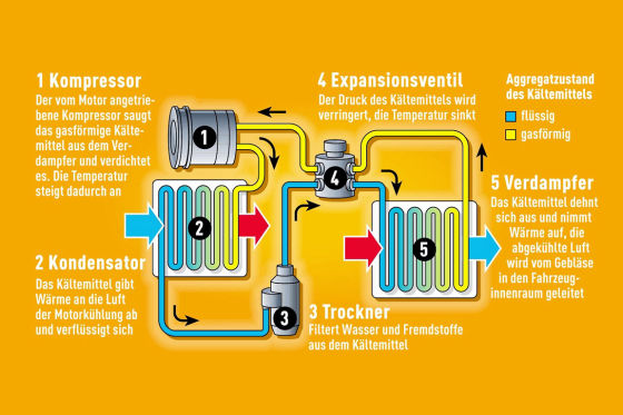 Ratgeber Klimaanlage Zehn Tipps F 252 R Ein Prima Klima