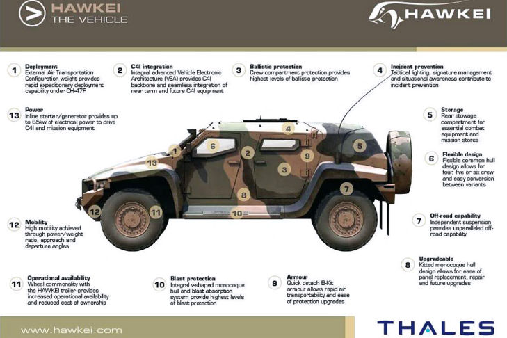 ThalesHawkeiFeatures