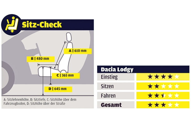Dacia Lodgy