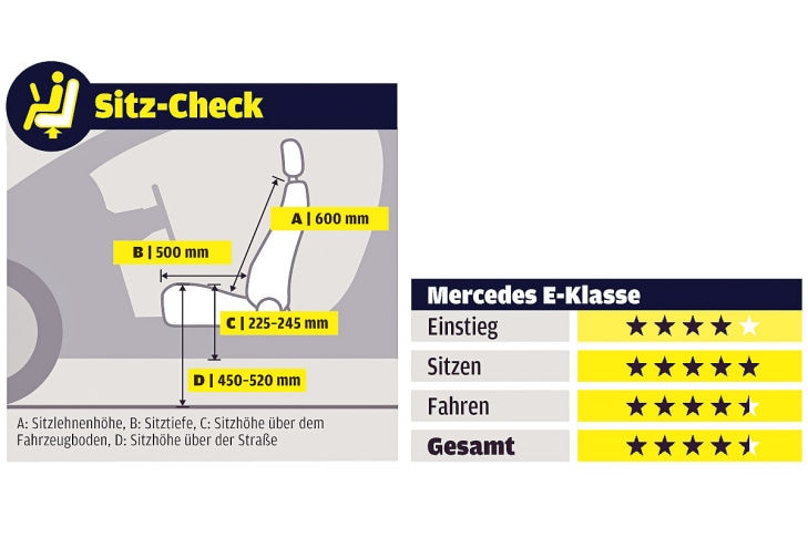 Mercedes E-Klasse