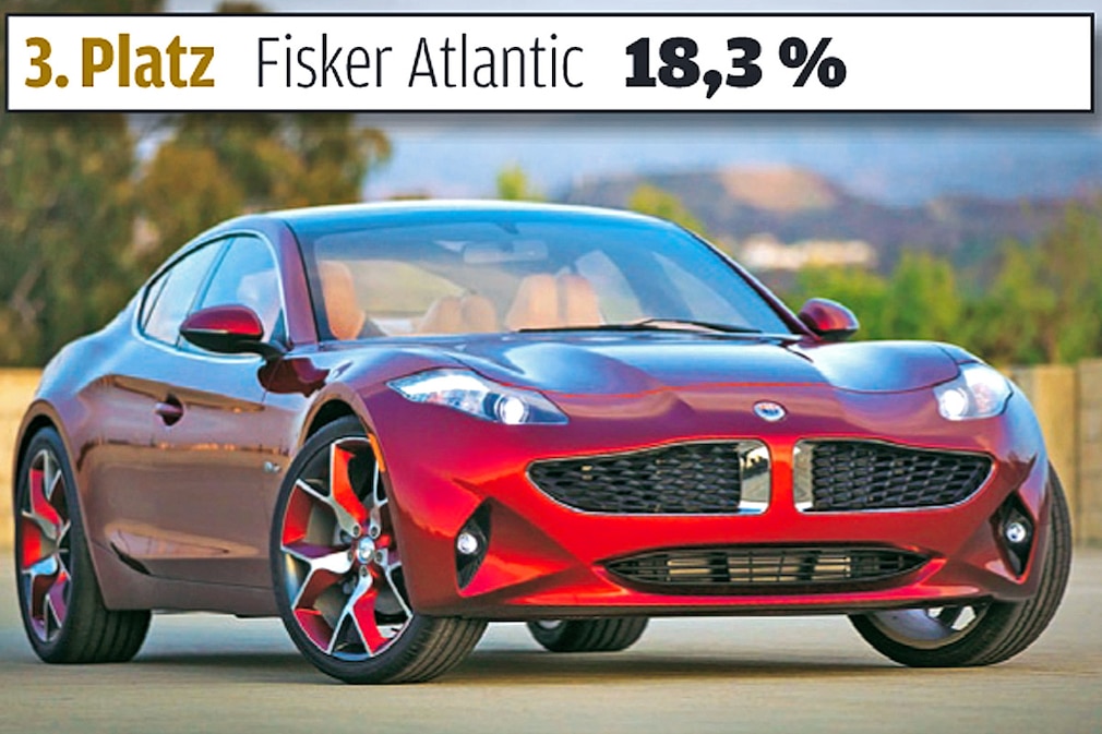 3. Platz Limousinen und Kombis Fisker Atlantic
