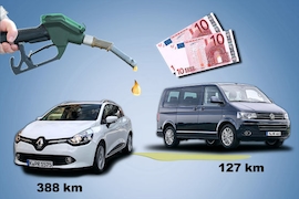 Reichweitenvergleich: Sprit für 20 Euro
