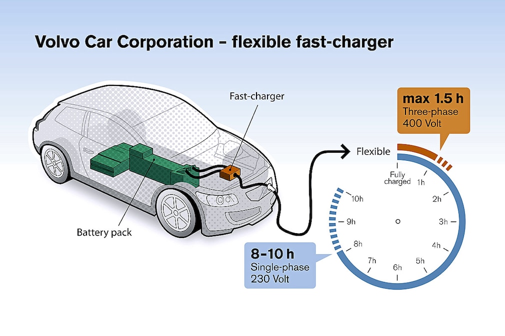 Volvo C30 Electric