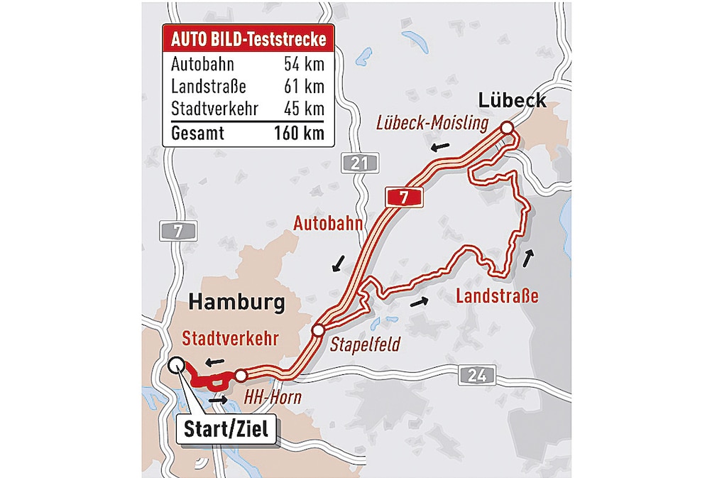 Streckenverlauf Kraftstoffverbauch