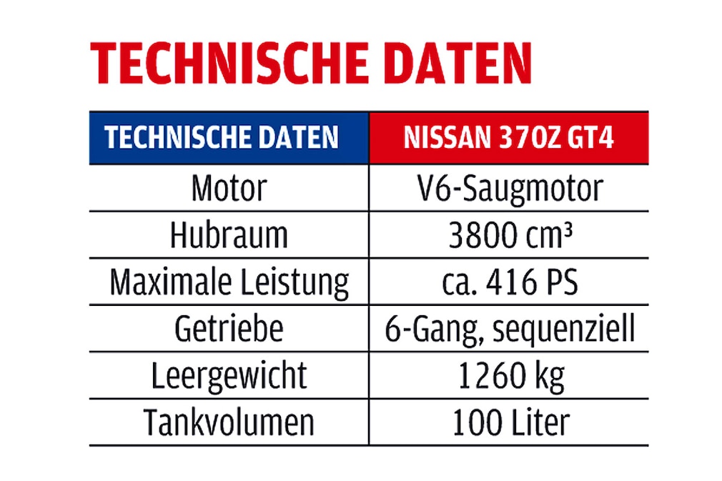 Nissan 370Z GT4 Technische Daten