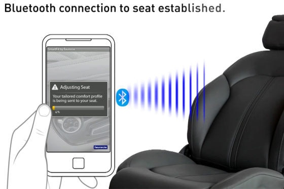 Faurecia-Autositz SmartFit