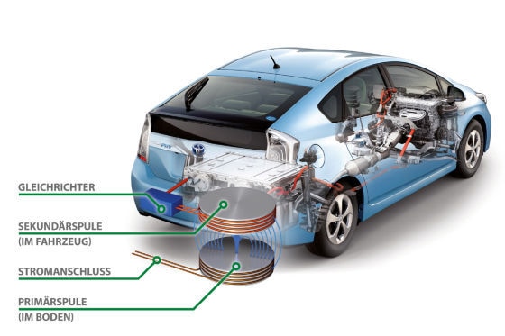 Kabelloser Ladevorgang bei Toyota für Hybridfahrzeuge