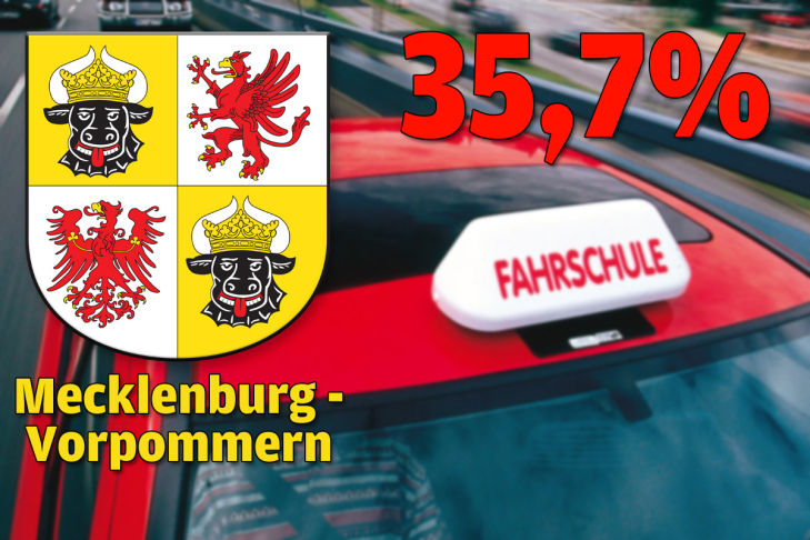 Mecklenburg Vorpommern