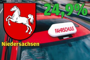 Niedersachsen