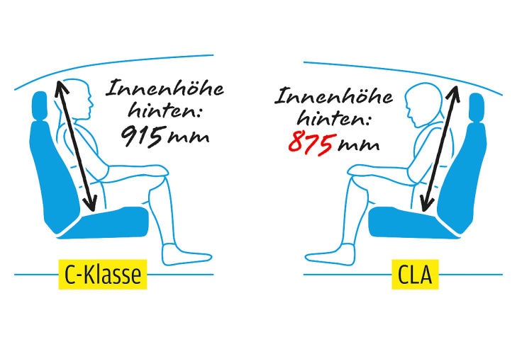 Mercedes C-Klasse
