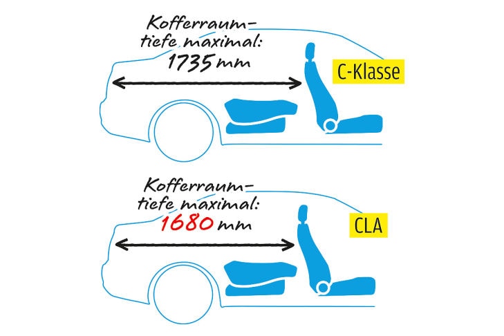 Mercedes CLA Mercedes C-Klasse