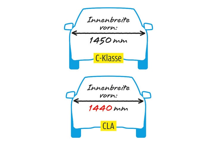 Mercedes CLA Mercedes C-Klasse