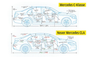 Mercedes CLA Mercedes C-Klasse