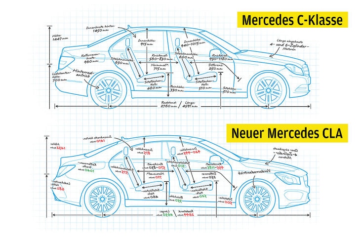 Mercedes CLA Mercedes C-Klasse