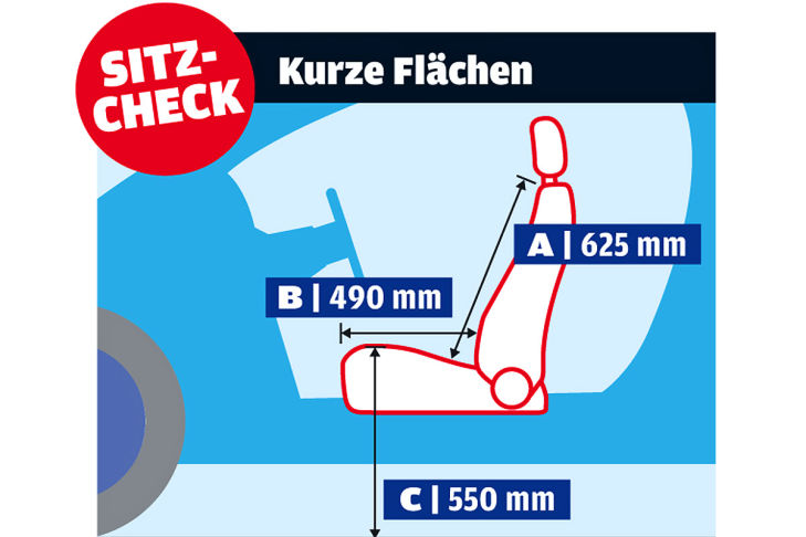 Autos Furs Alter Neun Modelle Im Test Bilder Autobild De