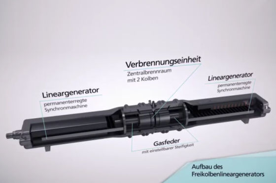 Freikolbenlineargenerator