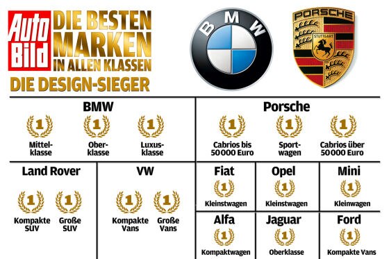 Design ist Geschmacksache