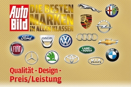 Aktion: Leserumfrage