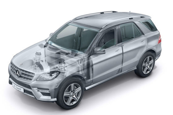Mercedes ML-Klasse Guard