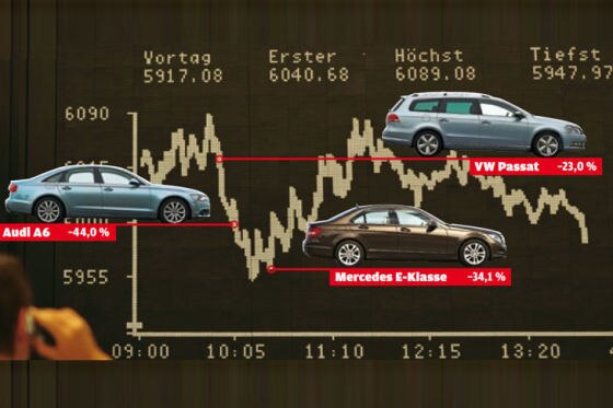 Dienstwagen zum Hammerpreis