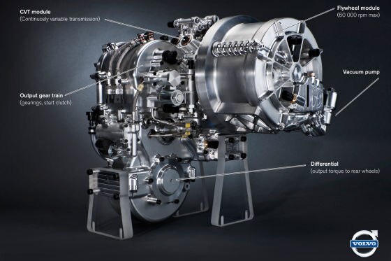 Volvo KERS-System