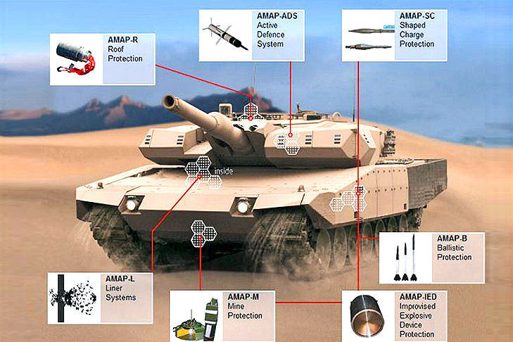 Leopard 2 Revolution Schutz Panzerung