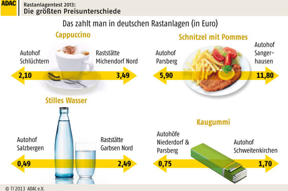 Raststätte schlägt Autohof