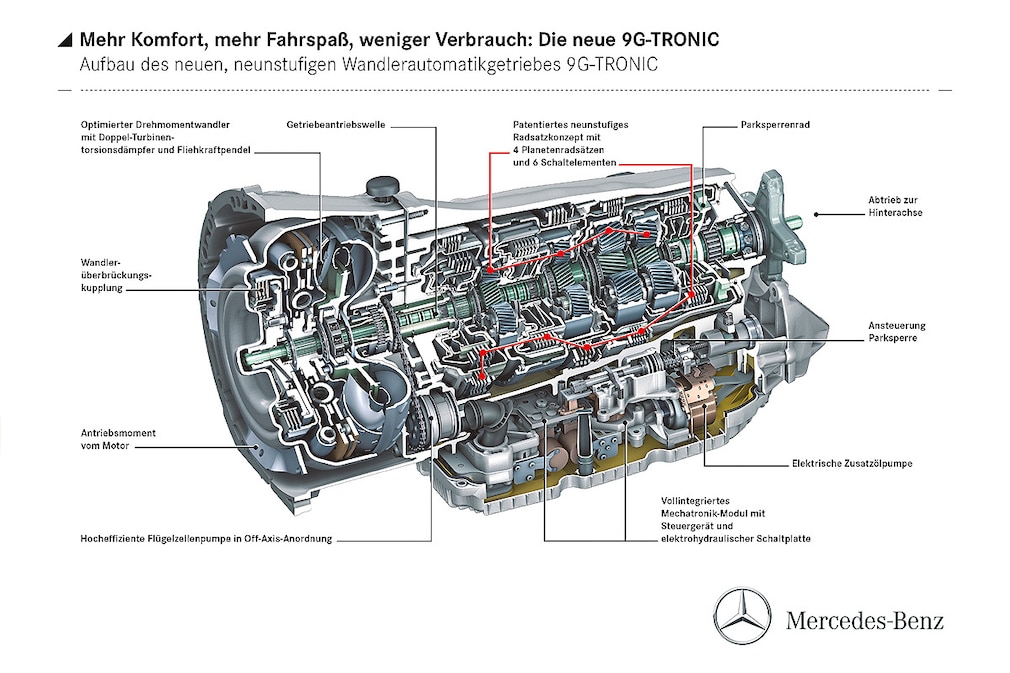 Neunstufen-Automatik im Mercedes-Benz E 350 BlueTEC: Premiere für die neue 9G-TRONIC