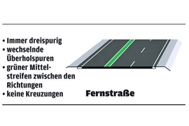 Neue Richtlinie für Landstraßen