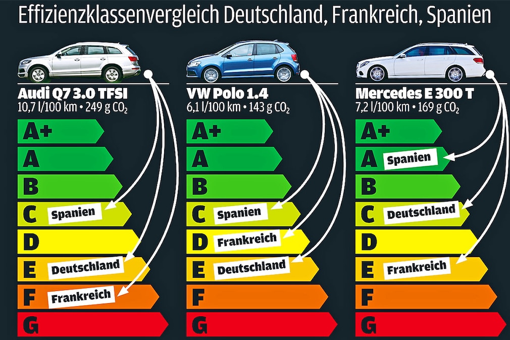 Grafik Länder-Chaos beim Öko-Label