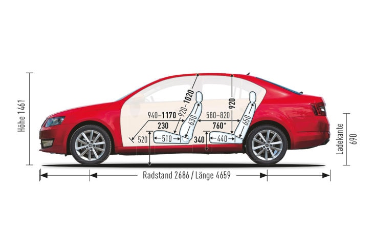 Skoda Octavia Limousine, Abmessungen