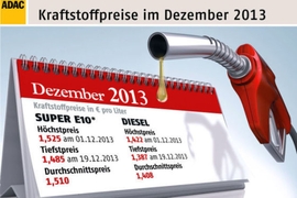 Bilanz Spritpreise 2013