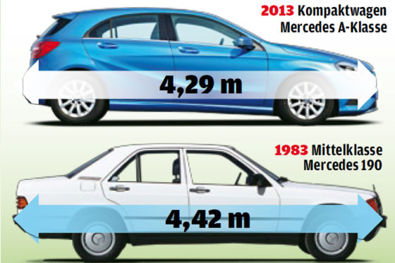 Die beliebtesten Autos 2013