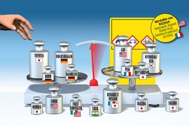 Kältemittel: Hersteller kooperieren bei CO2