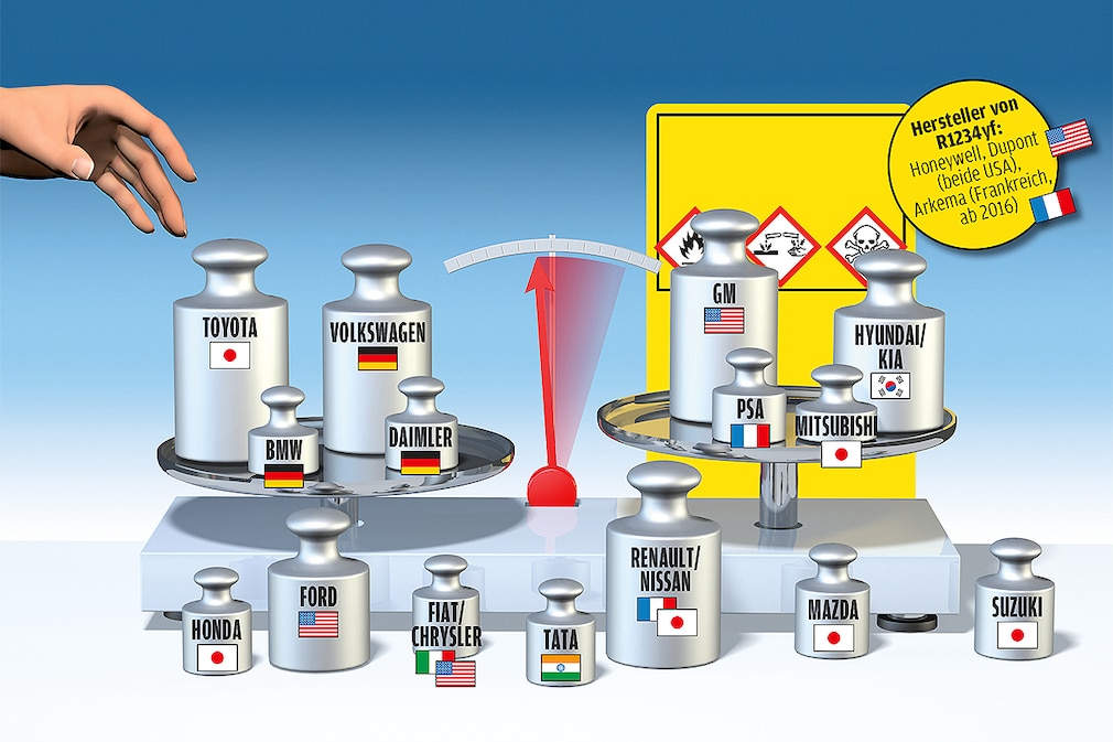 Kältemittel: Hersteller kooperieren bei CO2