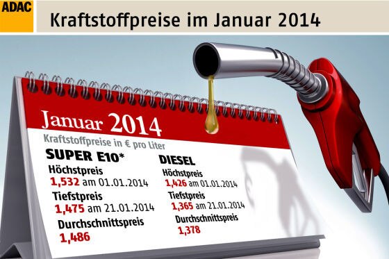 ADAC: Spritpreise Januar 2014