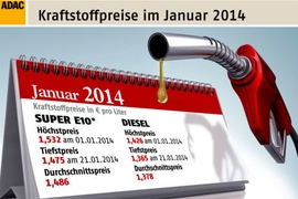 ADAC: Spritpreise Januar 2014