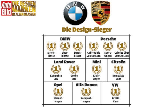 Design ist Geschmacksache