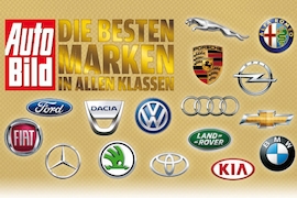 Leserumfrage: Die besten Marken (2014)