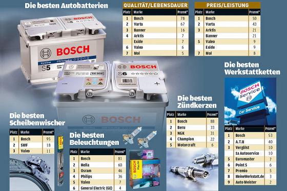 Bosch
