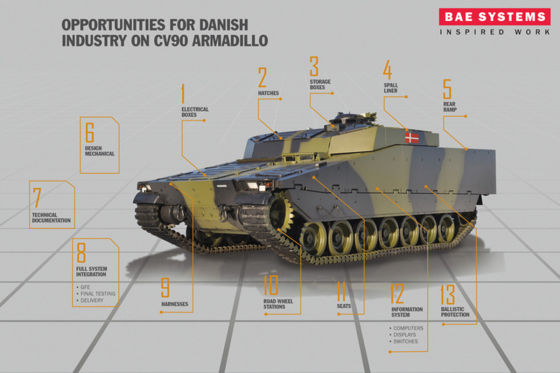 Der CV90 wird auch in Schweden und Dänemark eingesetzt