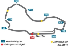 Australien GP