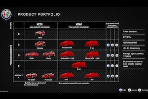 Alfa Romeo: Neuheiten bis 2020