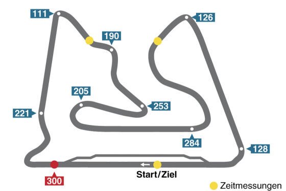 Bahrain GP