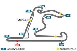 China GP