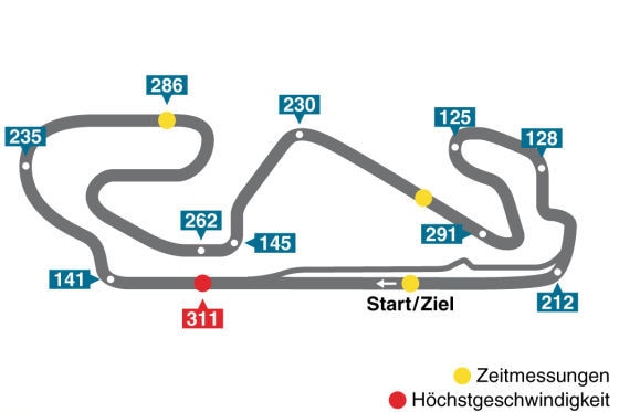 Spanien GP
