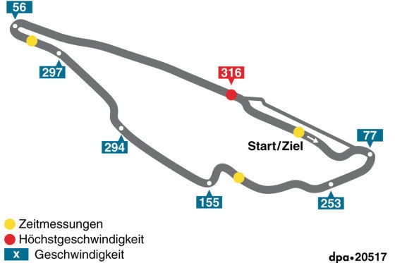 Kanada GP