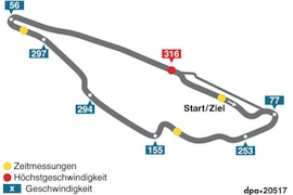 Kanada GP