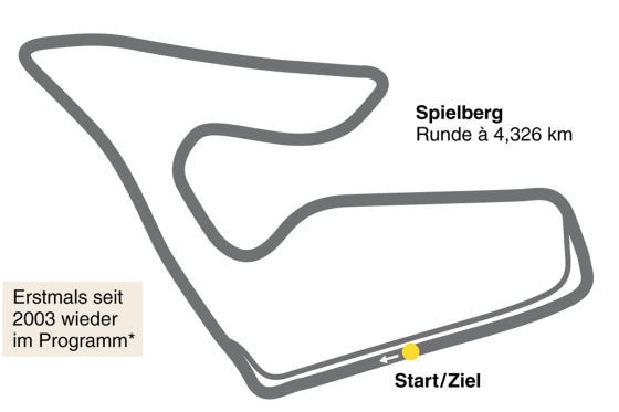 Österreich GP